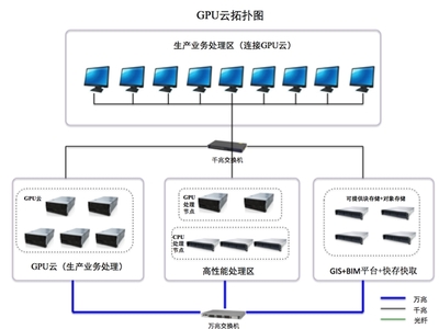 大國“云”崛起 AMD助力澤塔云CPU+GPU雙算力架構(gòu)釋放核心優(yōu)勢