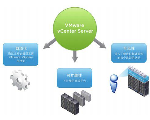 太倉服務(wù)器虛擬化軟件 基礎(chǔ)軟件服務(wù)的核心價(jià)值