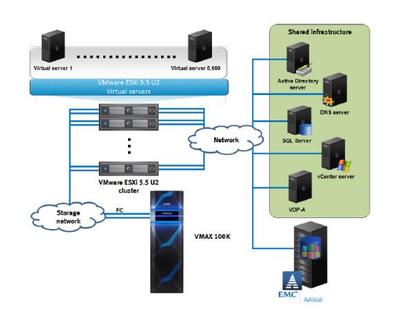 例析VMware虛擬機(jī)私有云方案 基礎(chǔ)軟件服務(wù)的構(gòu)建與應(yīng)用