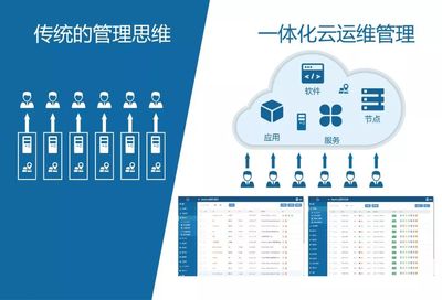 GIS一站式運(yùn)維管理平臺 MapGIS CloudManager 基礎(chǔ)軟件服務(wù)