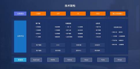 吉及點 以SaaS服務賦能傳統批發線上化，驅動湖北產業升級